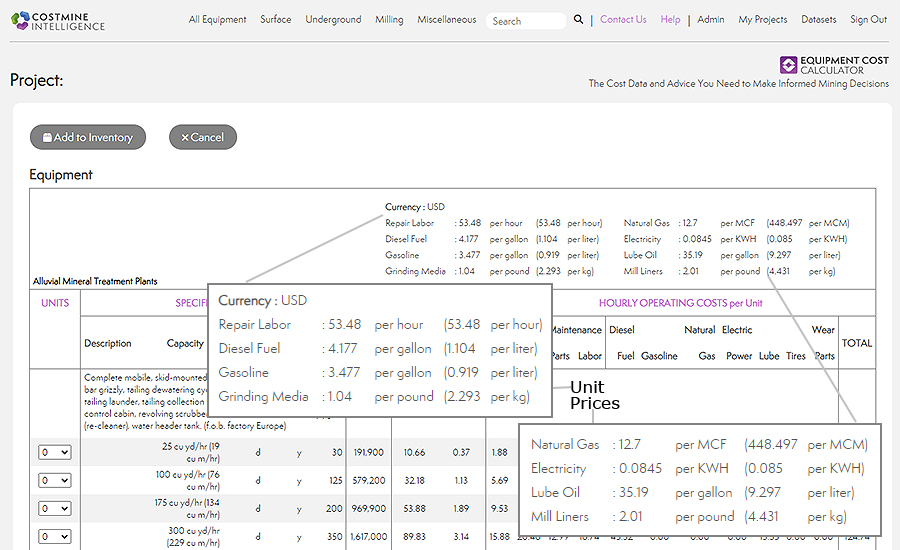 Unit Prices